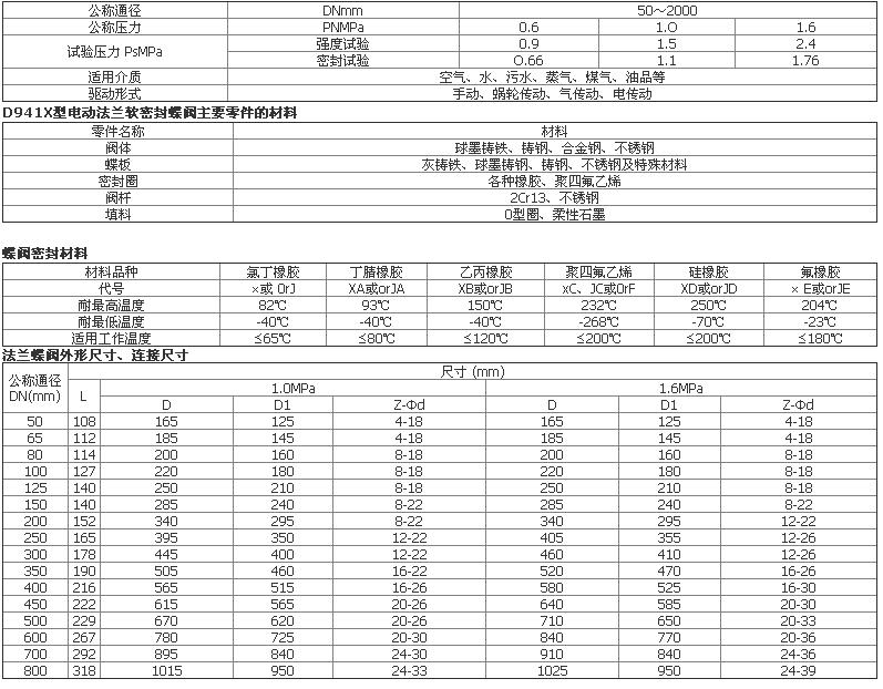 鐢靛姩杞瘑灝佹硶鍏拌澏闃.JPG 鐢靛姩杞瘑灝佹硶鍏拌澏闃.JPG